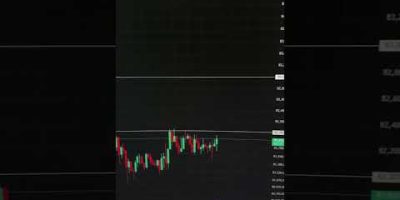 Bitcoin is accumulating before the breakout?!