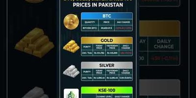 π΅π° GOLD, SILVER, BTC & PSX LIVE! Today Financial Market Rates Paisa Today #shorts