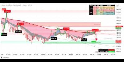 How to Trade Binance Futures for Beginners to Pro (NAS Ultimate Algo Gold Test)