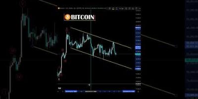 BTC ELLIOTT WAVE UPDATE π¨ #elliottwave #trading #liquidity