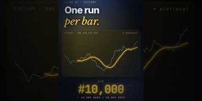 How Pine Script runs (every bar, every tick) Β· Pine Script EP 02 #shorts