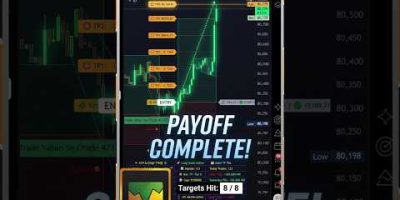 New Trading Indicator with 100% profit “Jadu by The Trading Maestro” #trading #crypto #forex #btc