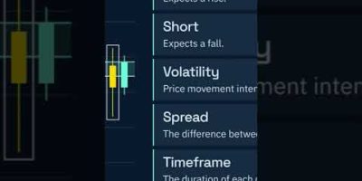 Trading Basics Every Beginner Needs To Know! π #Shorts