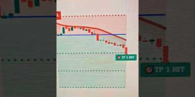 THE BEST SCALPING INDICATOR ON TRADINGVIEW #forex #daytrading #trading #stocks #smartmoneyconcepts