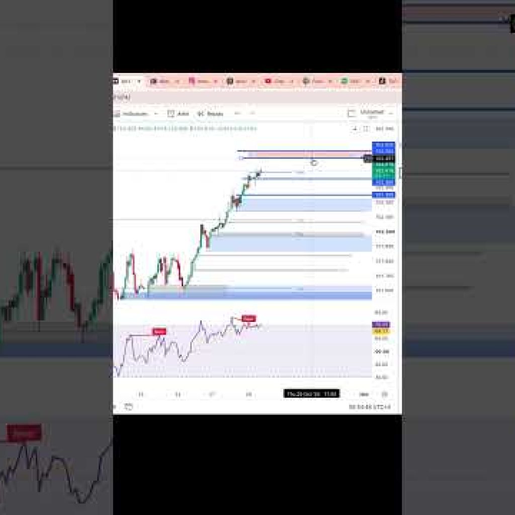 Dollar Index Analysis | 28 oct