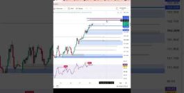 Dollar Index Analysis | 28 oct