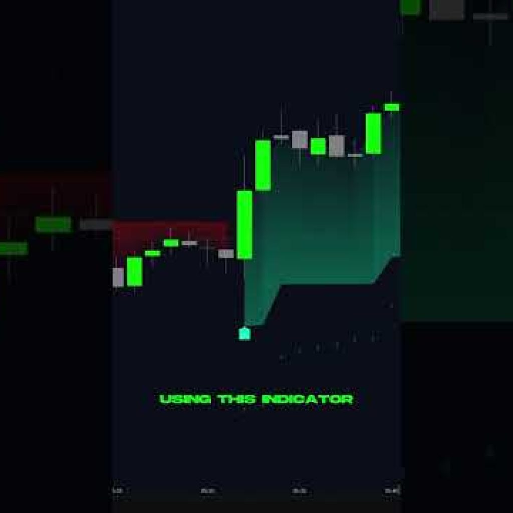 PERFECT ENTRY & EXIT INDICATOR ON TRADINGVIEW