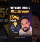 Why chart experts still lose money (the chart is only 15%)