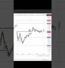 🔴 Live Index Option Trading | SL Hunting Logic Explained #Livetrading