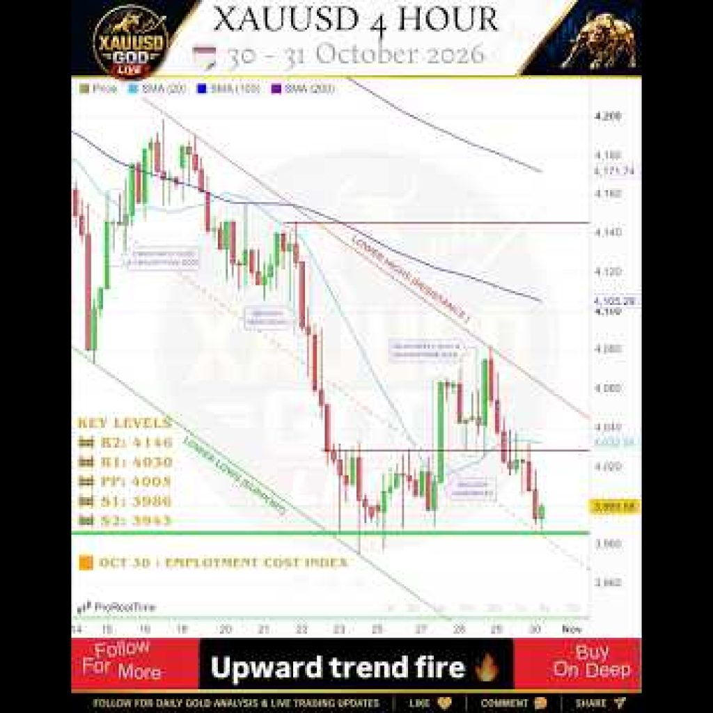 🔴 4H, 30 – 31 October 2026 Daily Gold Analysis @XAUUSDGODLIVE